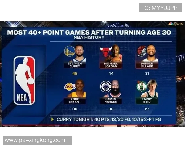 米切尔创历史新高第50次单场355三分超越詹姆斯库里继续领跑纪录榜